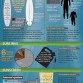 The Toxicity of Surfing by Envirosurfer.