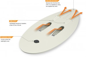 "Consider this: WaveJet will enable anyone, at any skill level, to get in the lineup and catch any wave without using any energy." Photo: WaveJet.com