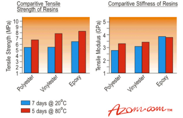 hydroflexmechanicalproperties