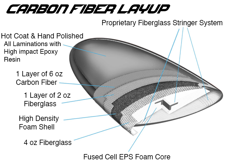 Carbon Fiber graphic