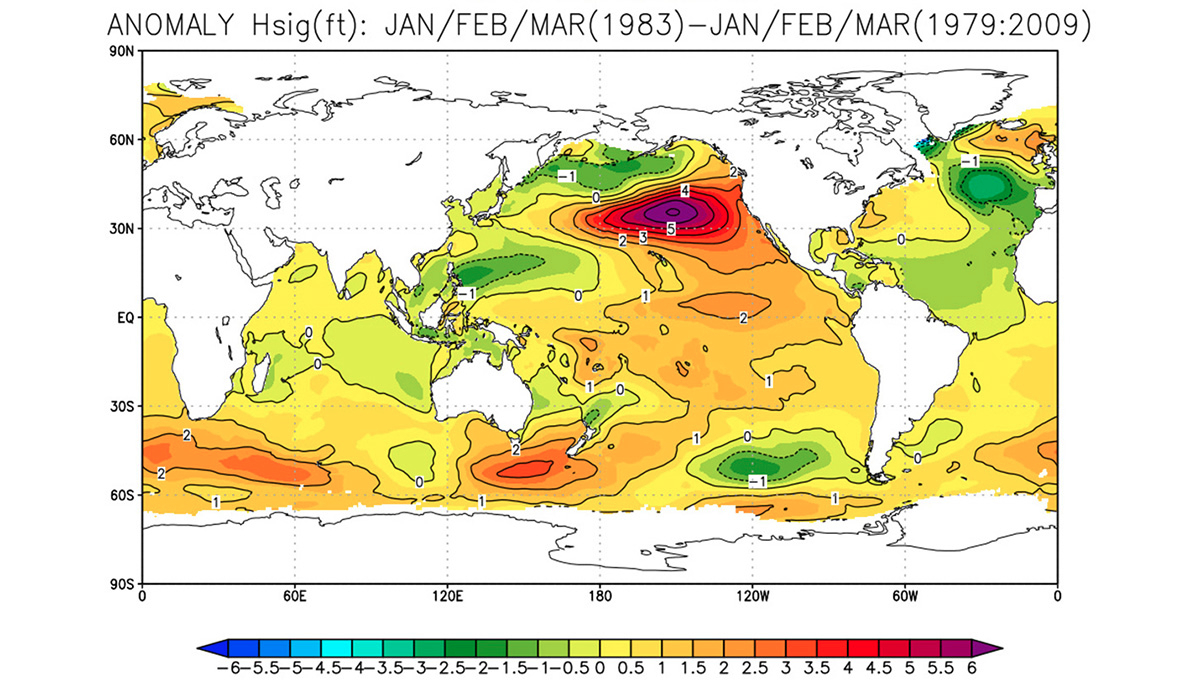 In a graphic provided by Surfline.com, the impacts of the 1982/83 El Nino are indicated by he purpse and red areas which consistently experienced much larger than normal significant wave heights.  Swells from these storm areas traveled onward to Hawaii and the West Coast, setting many buoy height records over the course of the winter. Image courtesy of Surfline.com.