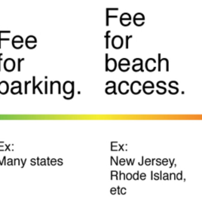 Many people are surprised to find out that in some places you have to pay to walk onto a beach. In other places you can't even get to the beach (regardless of fee).