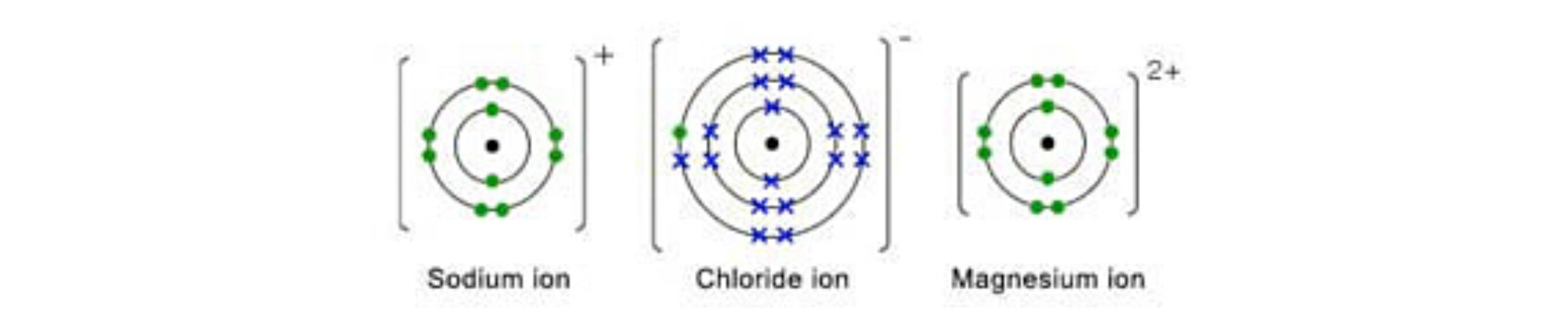 ions