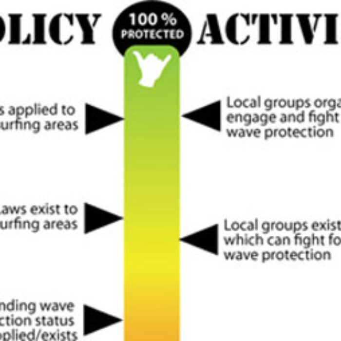 If you're reading this I'm guessing you're aware that waves are being threatened and even lost all over the world. The logical question is, "How do we protect them?"