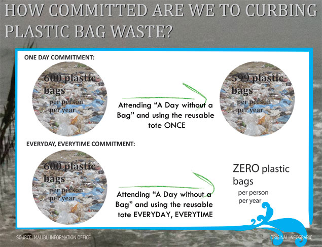 Using re-usable bags on Friday will help the planet. Using re-usable bags everyday will help the planet a LOT more. Infographic: Kevin Arthofer Using re-usable bags on Friday will help the planet. Using re-usable bags everyday will help the planet a LOT more. Infographic: Kevin Arthofer