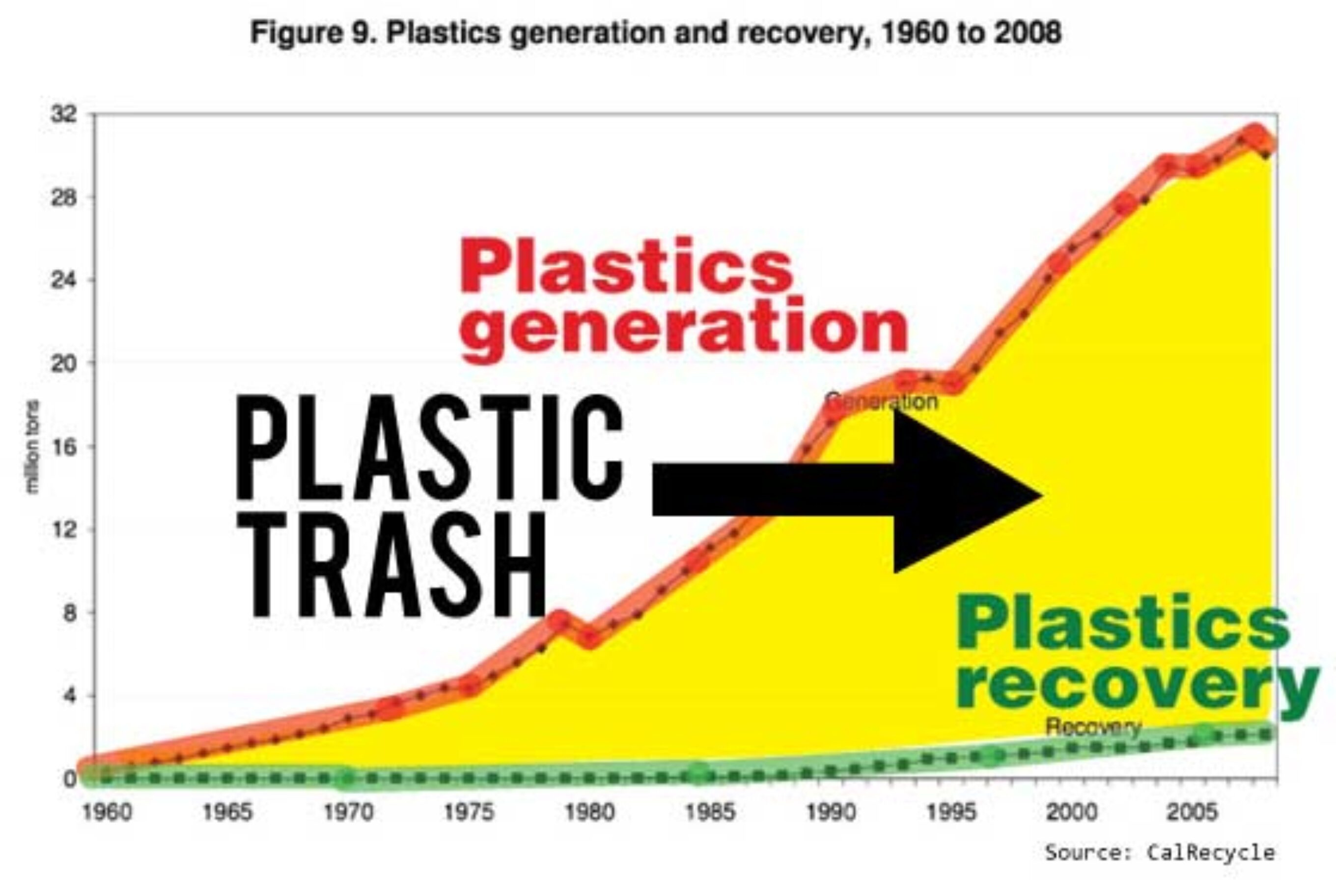 The magnitude of the plastic trash problem in one image.