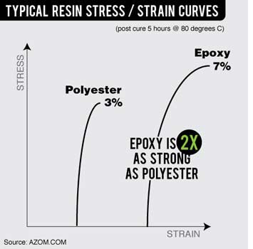 We should be asking the simple question "Is there a better board that minimizes the damage to the ocean?" We should be asking the simple question "Is there a better board that minimizes the damage to the ocean?"