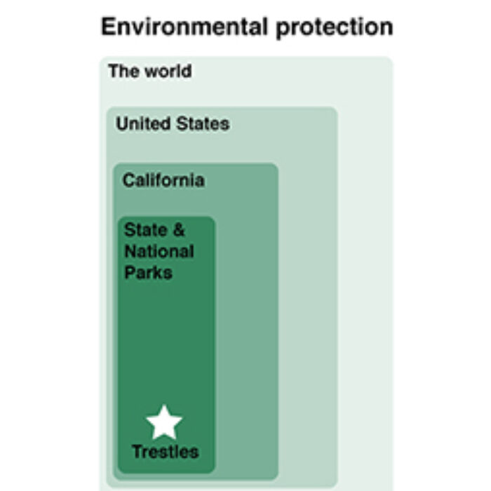 trestles, save trestles, jim moriarty, surfrider foundation, jim's blog, environmental protection, state park
