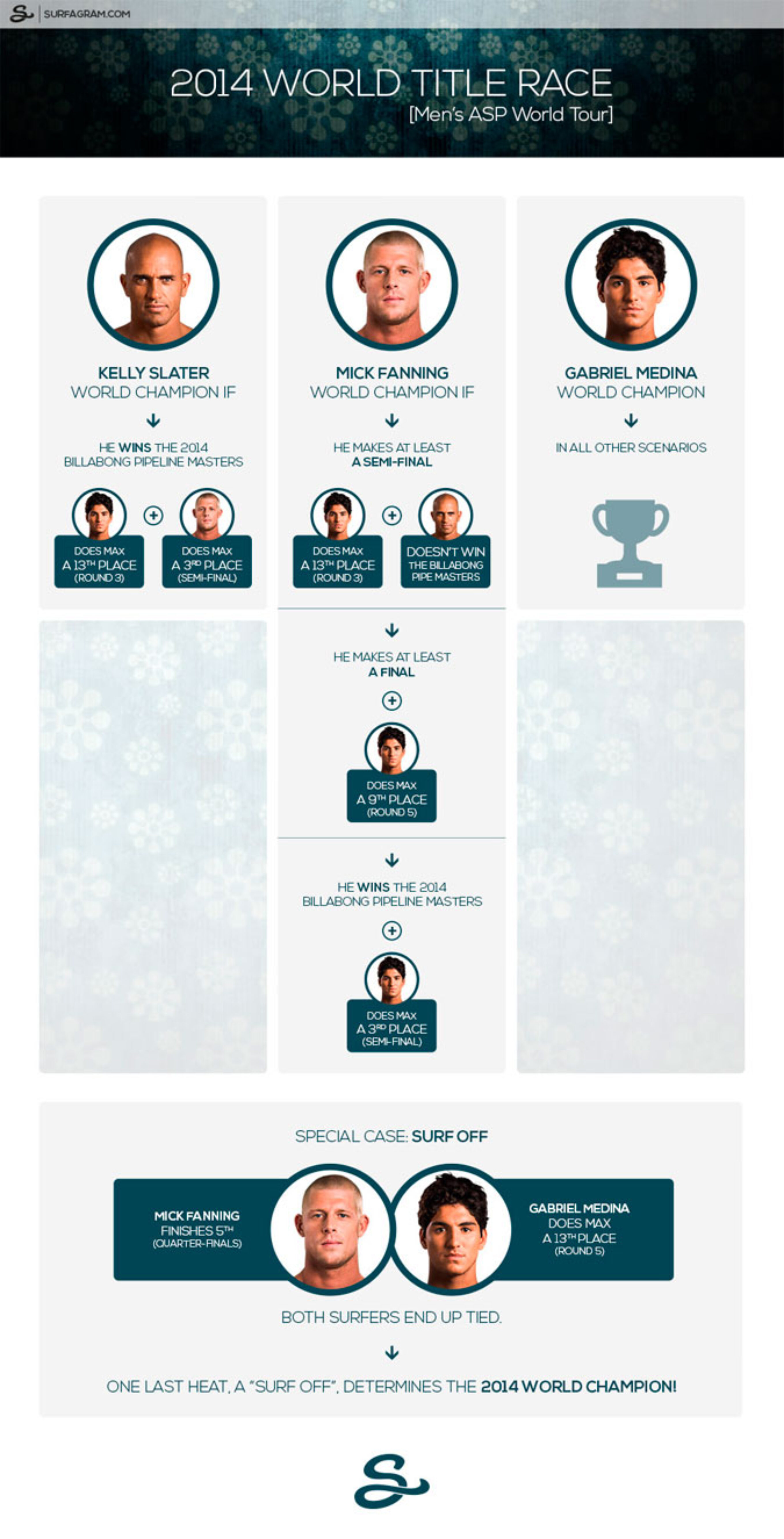 World Title Race