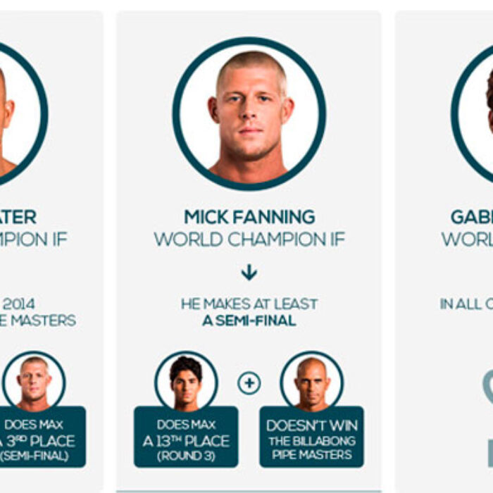 featured World Title scenarios
