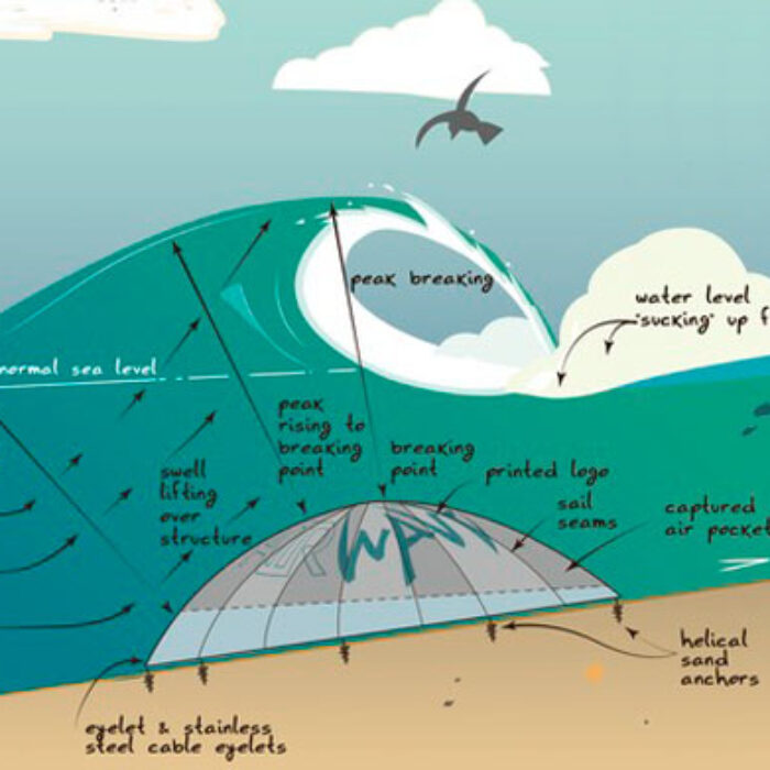 If this actually works, it could mean a whole lot for surfing.
