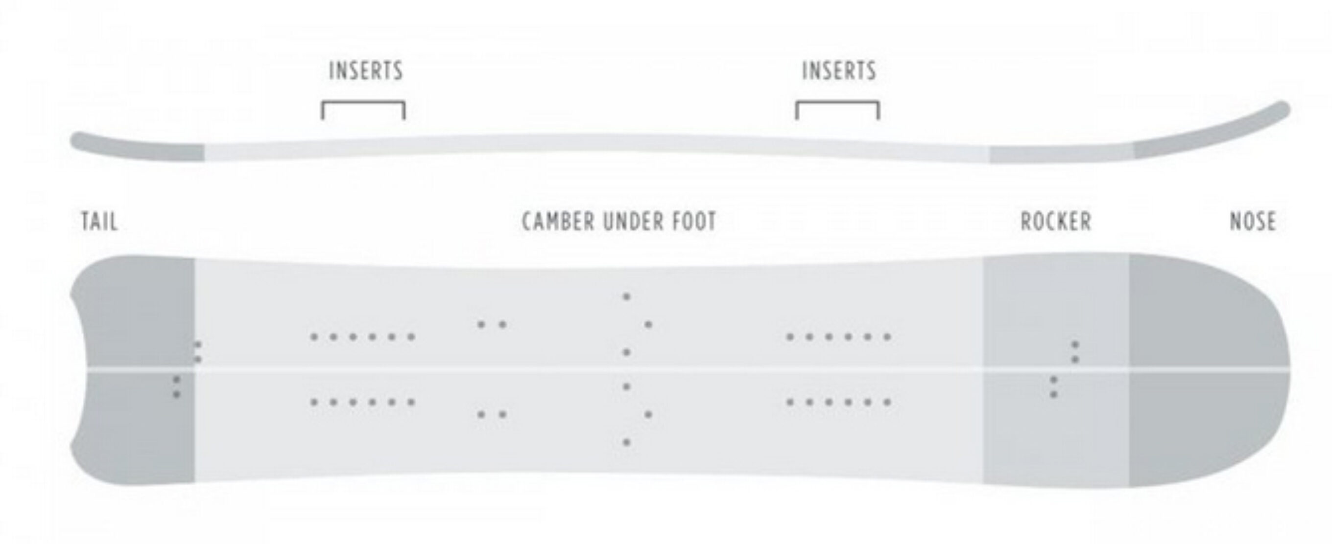 Image: Jones Snowboards