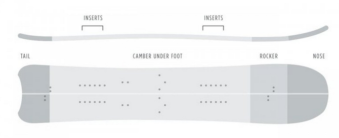 Image: Jones Snowboards