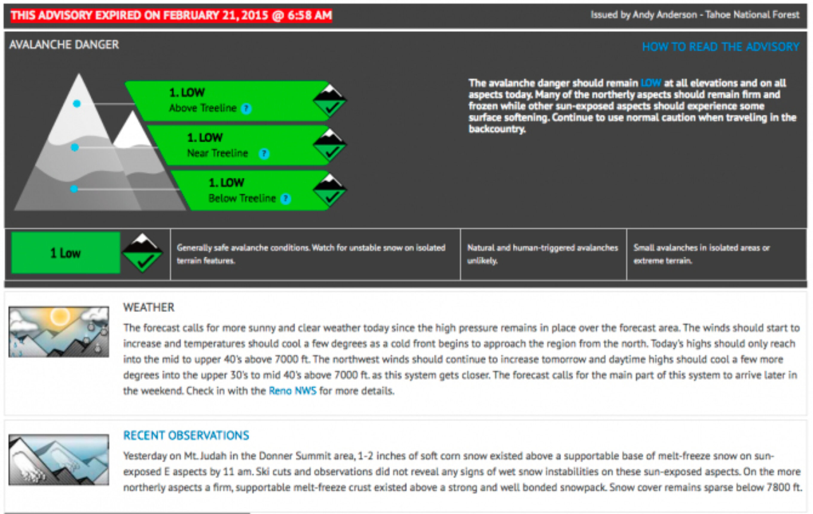 A Sierra Avalanche Center daily forecast typical of the past few months. With consistently warm and dry weather, the snowpack has changed very little.