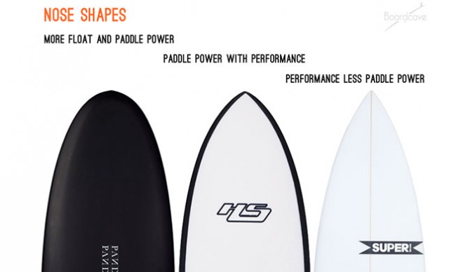 From left to right: the Panda Doinker Egg, the Hypto Krypto by Haydenshapes and the Mad Cat by SUPERBrand showing how different nose shapes effect performance.