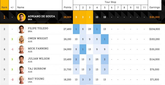 Who do you have? Crunch time.