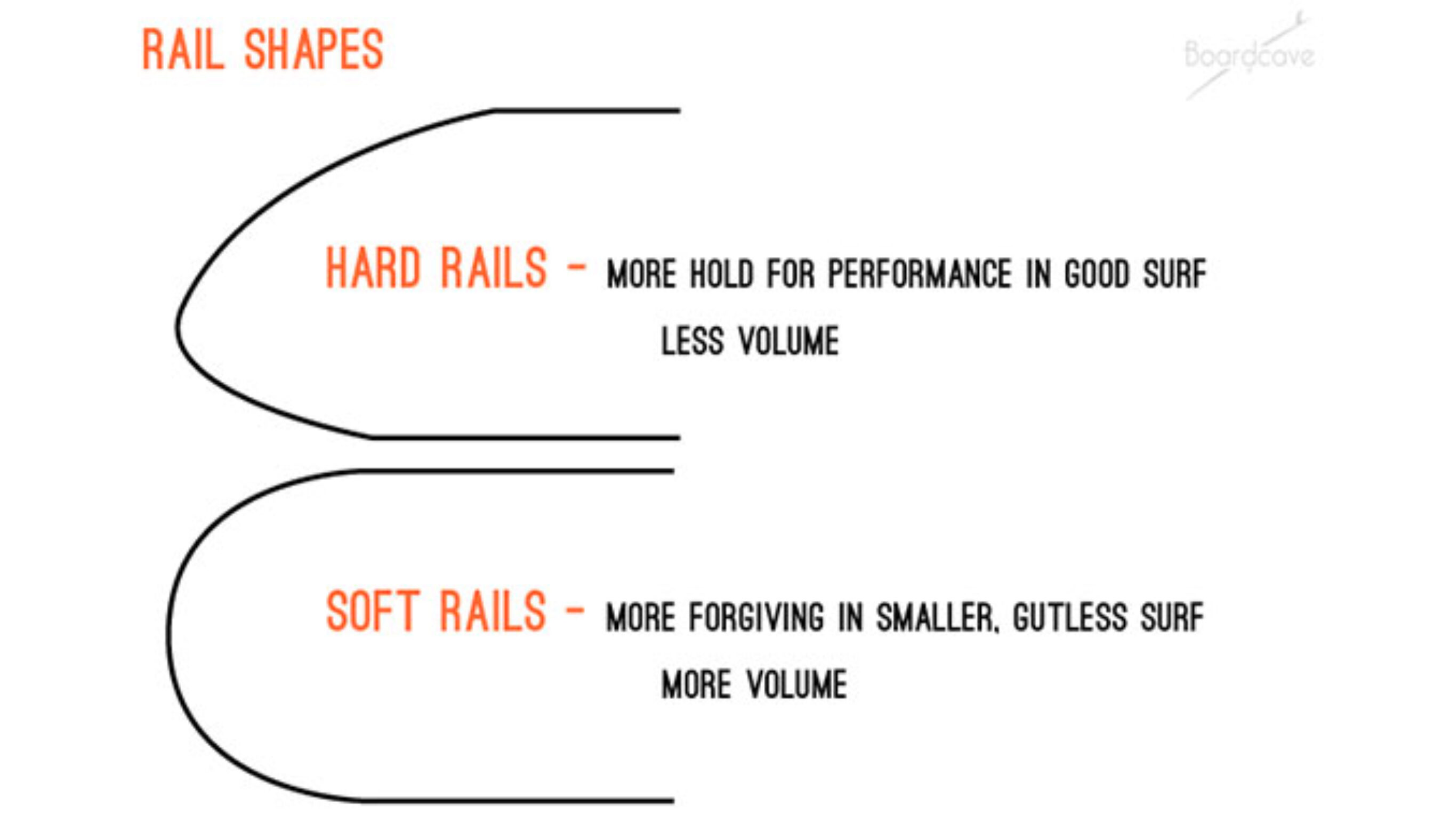 Hard rails vs soft rails.