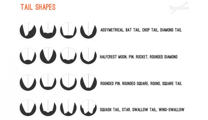 tail-shapes
