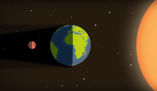 Screenshot: NASA Goddard