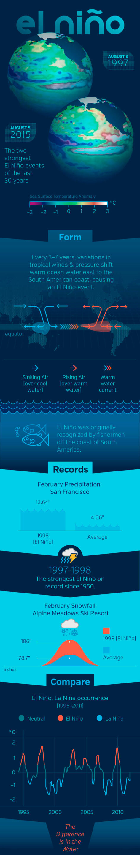 elnino1