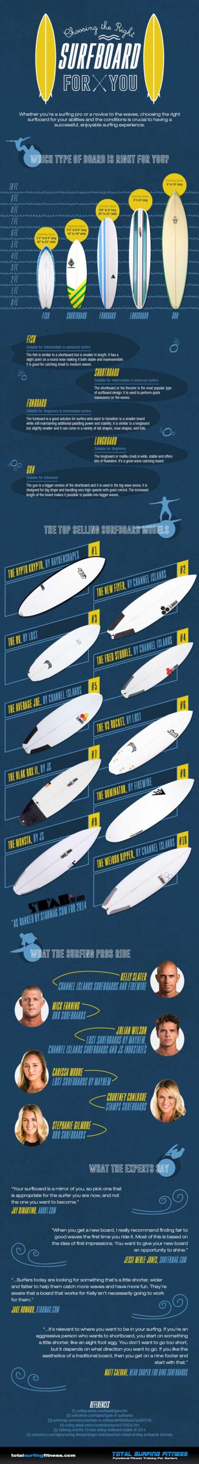 Choosing-the-Right--Surfboard-for-You--Infographic