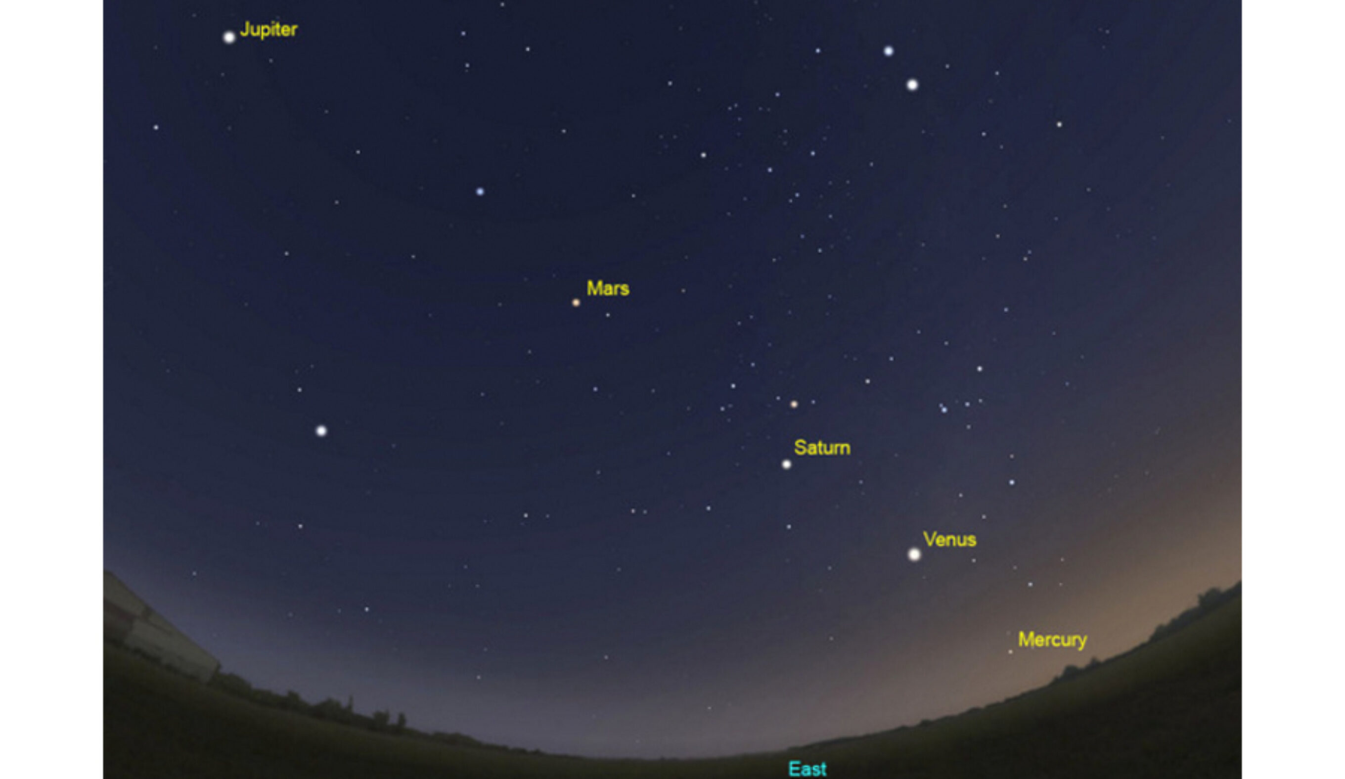 Where to look for the line of planets. Photo: Museum Victoria/Stellarium