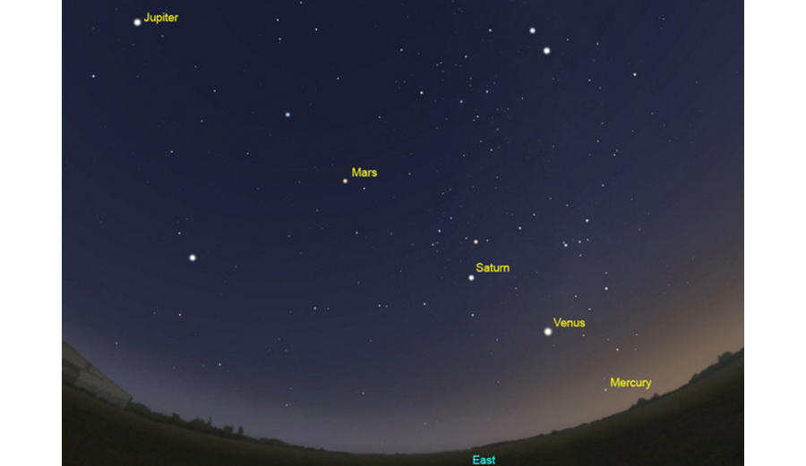 Where to look for the line of planets. Photo: Museum Victoria/Stellarium