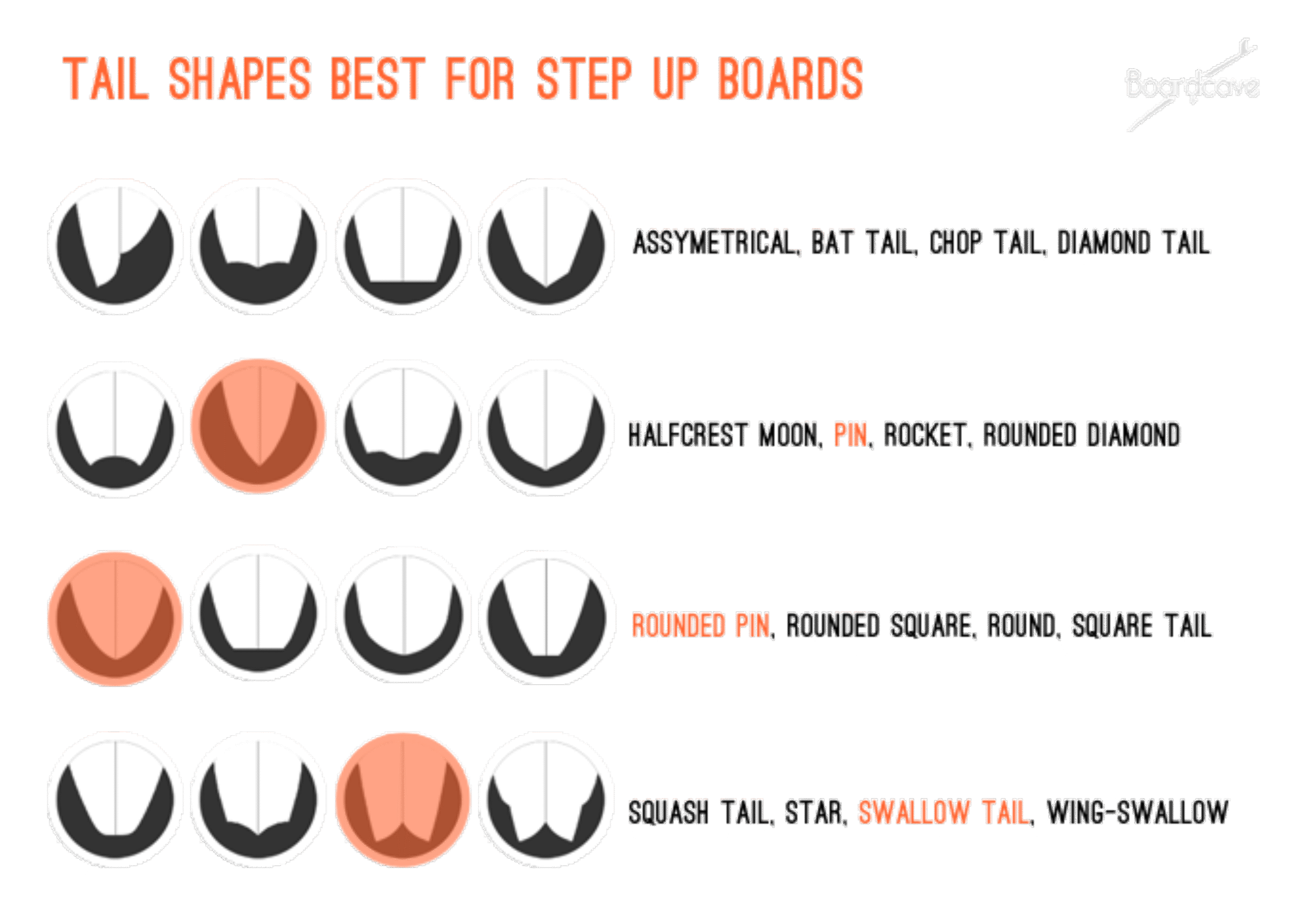 best-tail-shapes-for-step-up-surfboards