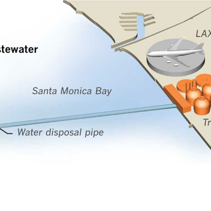 After the sewage is treated, it is pumped 5 miles out. Chlorine is added to the wastewater only in rare cases where it must be released through a pipe just a mile from the shore.