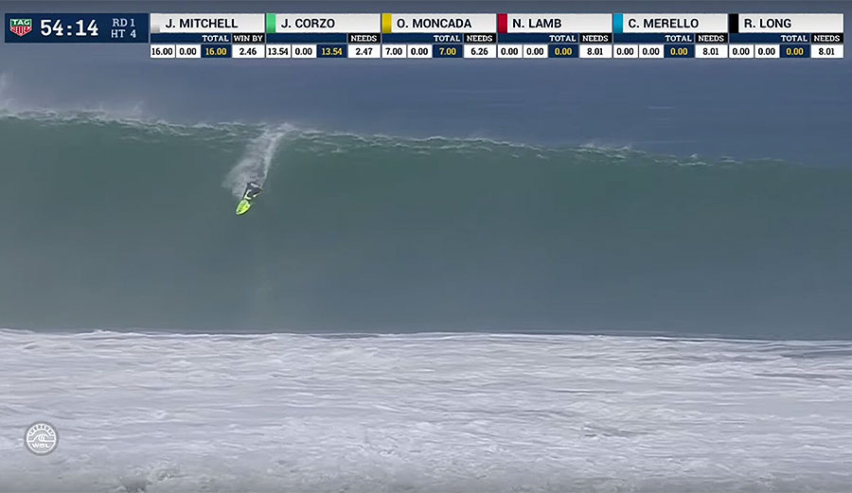 Judges gave him a 10 for it, and Jamie Mitchell got a life-long memory.