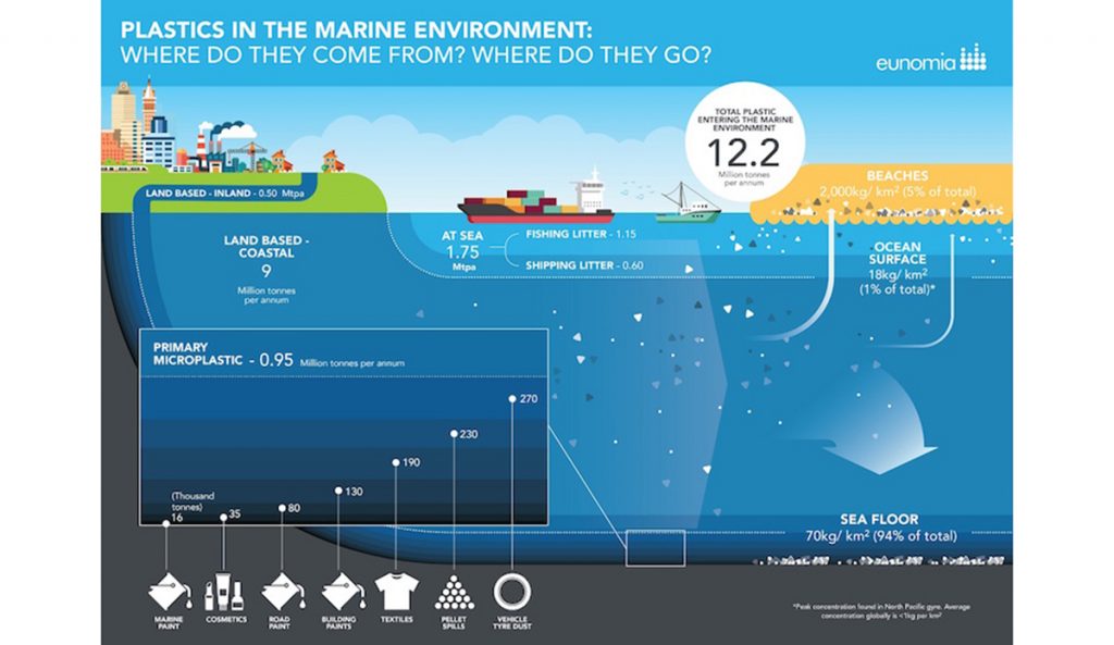 New Study Proves There is WAY More Plastic in the Ocean than You ...