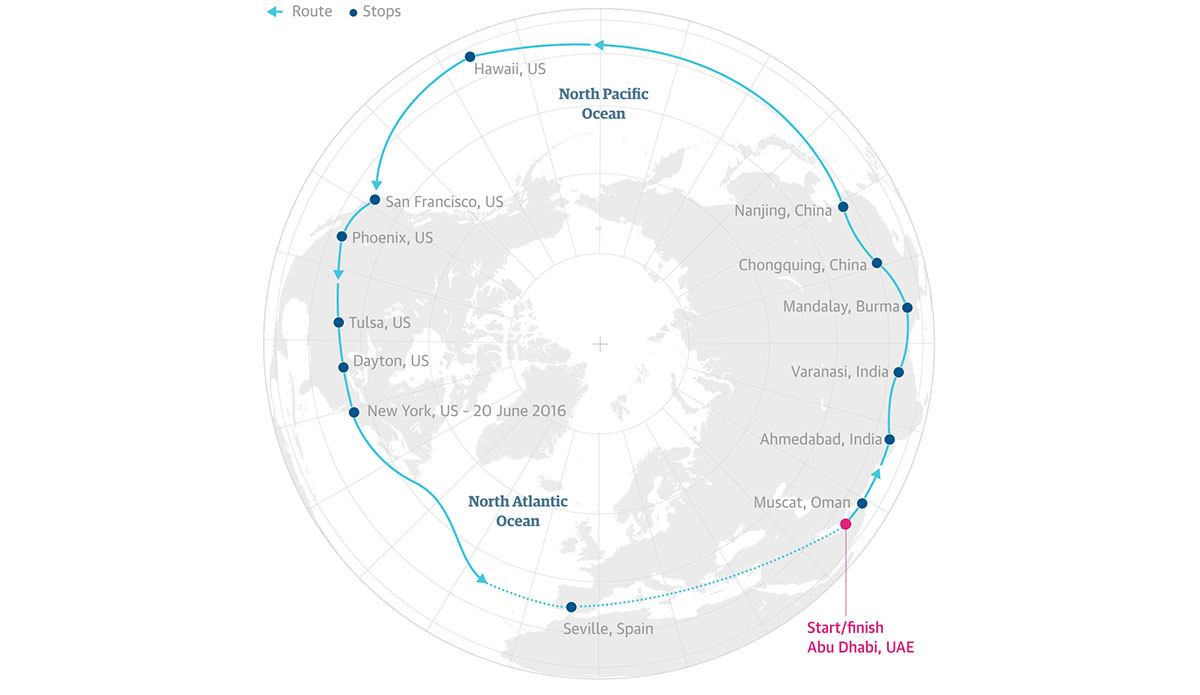 The flight plan for the Solar Impulse 2. Image: The Guardian/SolarImpulse.com