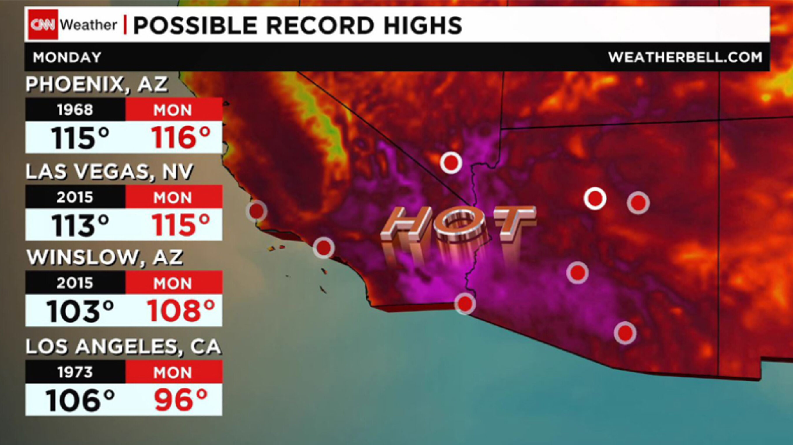 possible.record.highs.edited