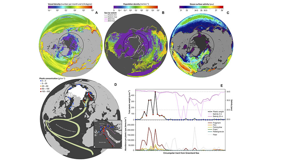 Environmental conditions and concentrations of floating plastic debris in the Arctic Ocean.