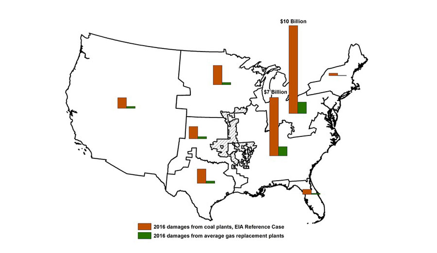2016 annual health and environmental damages due to emissions of criteria pollutants from coal plants, by North American Electric Reliability Corporation generating regions, using the APEEP model. Replacing coal plants with average gas plants reduces damages most significantly in the Midwest and Southeast. redrafted from our research by Gerad Freeman, Author provided