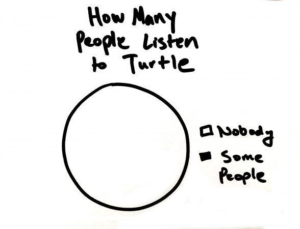Science! But more people should listen to the fella. He's Turtle! Image: The Inertia