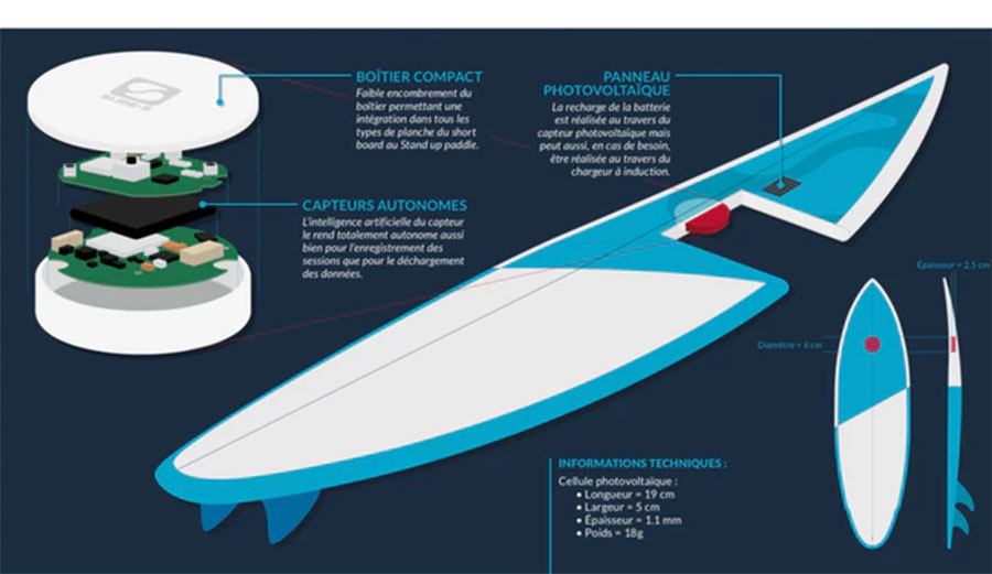 Have you always wondered how many calories you burned on your last session? Me neither!