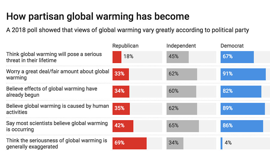EPA Scott Pruitt Donald Trump
