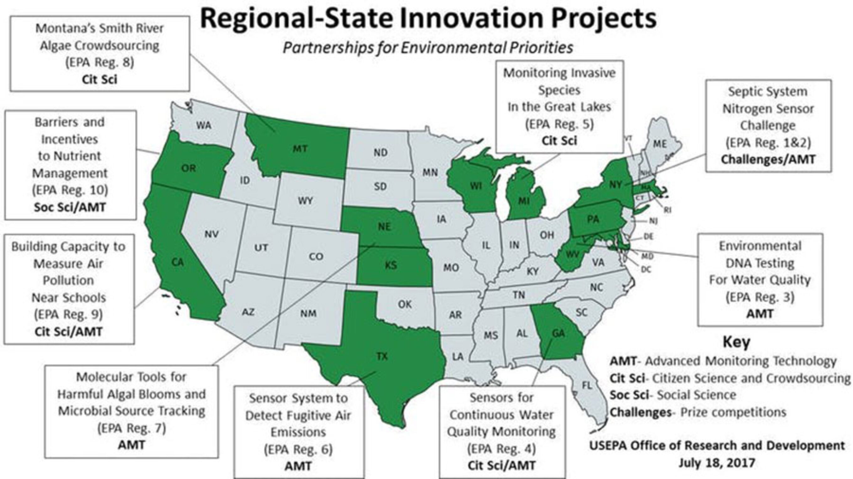 EPA Office of Research and Development