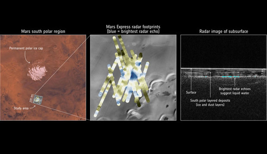 water on mars with radar