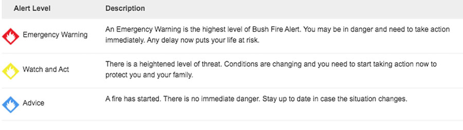 Fires Near Me map icons