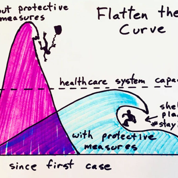 Flattening the curve