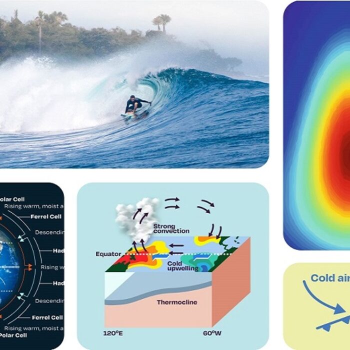 surf forecasting class infographic