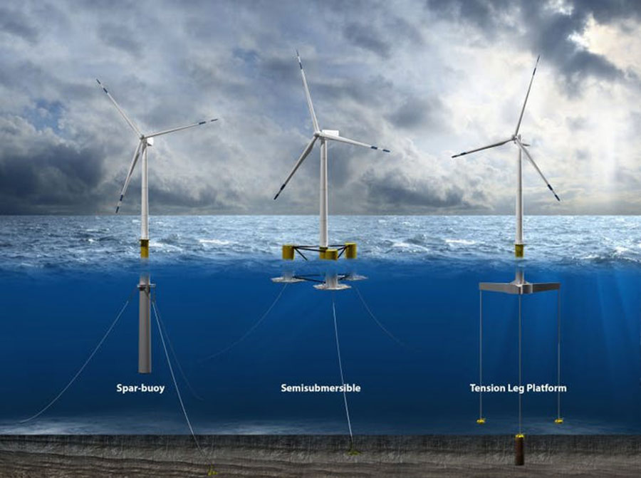 Floating wind turbines