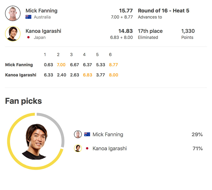 Mick Fanning vs Kanoa Igarashi