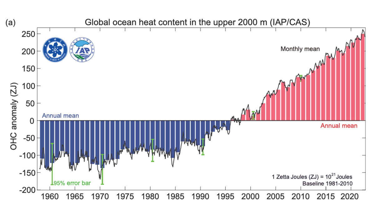 record breaker for ocean temperature