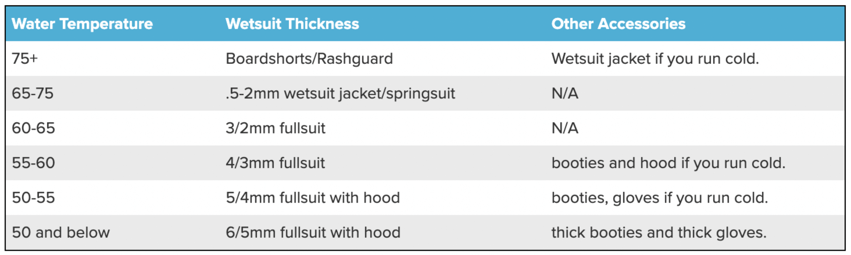 wetsuit thickness chart