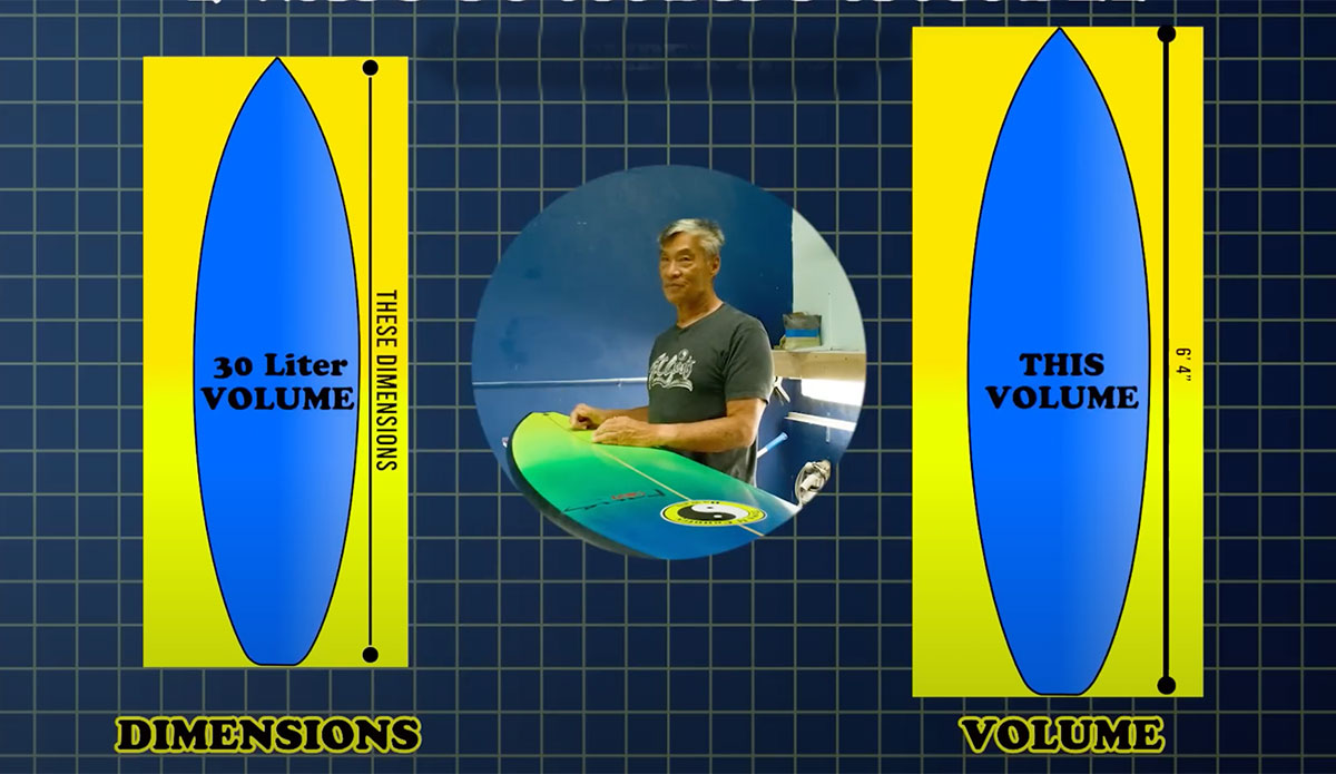 Shaping Legend Glenn Pang Explains Why Surfboard Volume Doesn't Really Matter - Vimarsana News