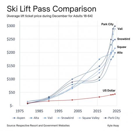 A Look at How Proposed Energy Tariffs Might Impact American Ski Resorts