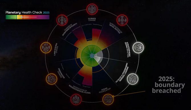 Ocean acidification chart showing 7 of 9 planetary boundaries